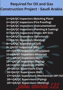 QA/QC Supervisor Global Energy Projects Saudi Arabia