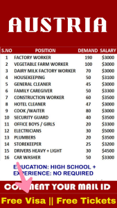Seasonal Vegetable Farm Worker Alpine Harvest Group Austria